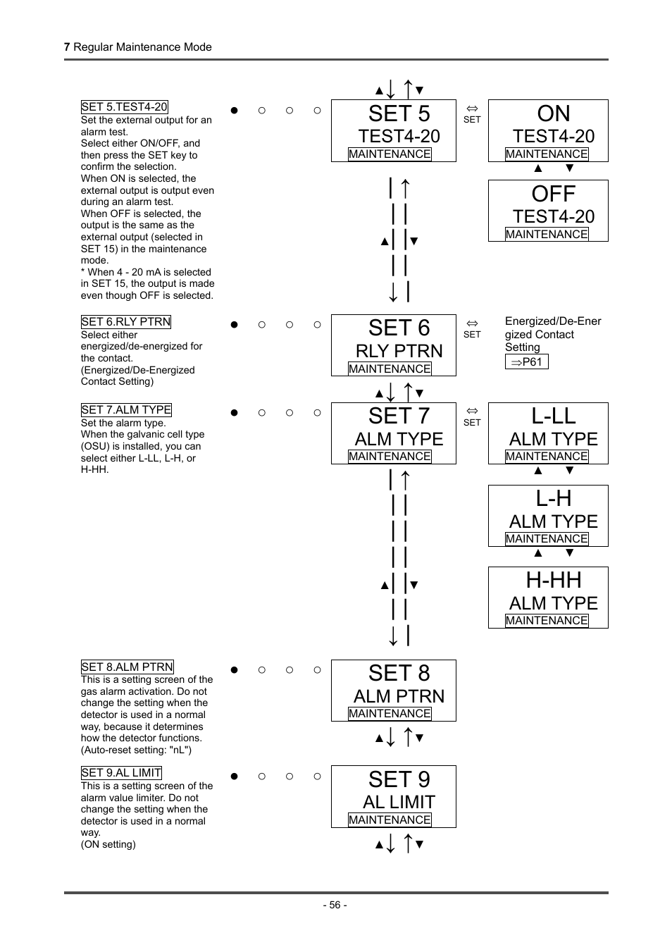 Set 5, Set 6, Set 7 | L-ll, H-hh, Set 8, Set 9, Test4-20, Rly ptrn, Alm type | RKI Instruments GD-70D Series User Manual | Page 56 / 81