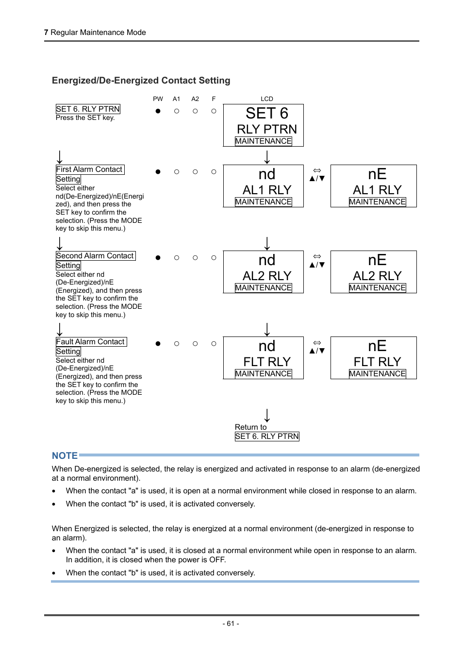 Set 6, Rly ptrn, Al1 rly | Al2 rly, Flt rly | RKI Instruments GD-70D Series User Manual | Page 61 / 81