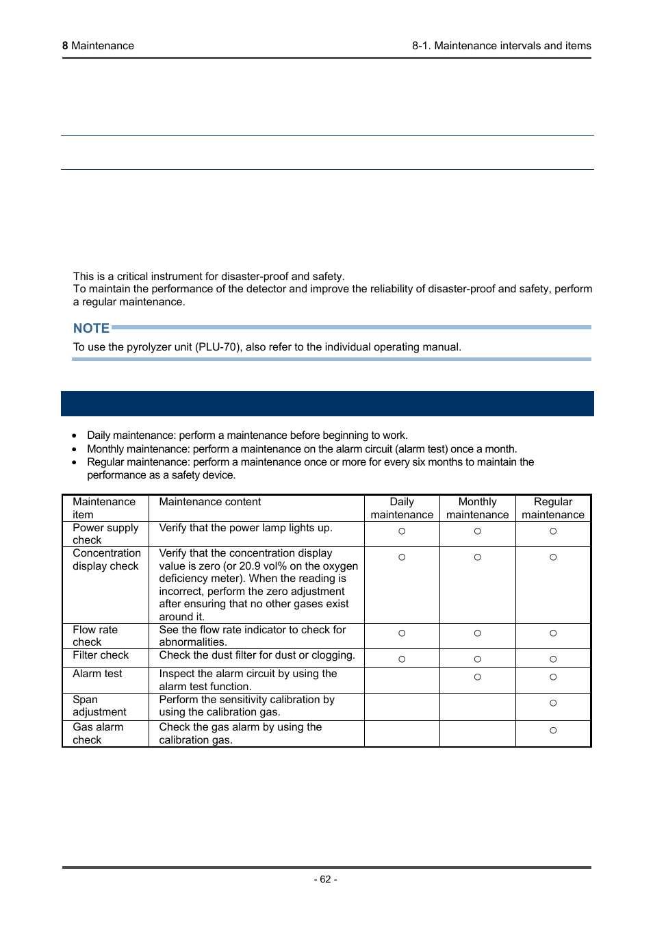 Maintenance, 1. maintenance intervals and items | RKI Instruments GD-70D Series User Manual | Page 62 / 81