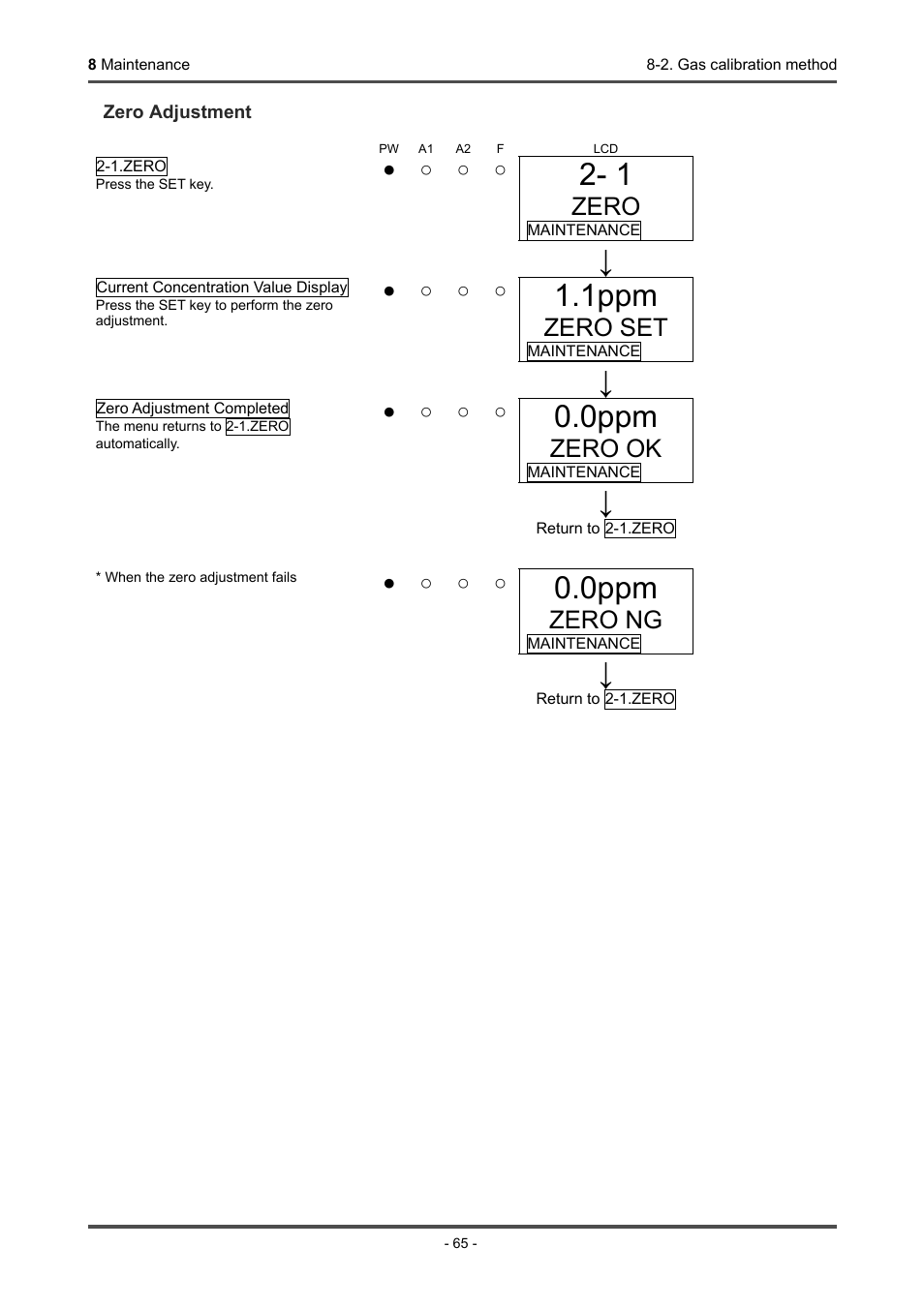 1ppm, 0ppm, Zero | Zero set, Zero ok, Zero ng | RKI Instruments GD-70D Series User Manual | Page 65 / 81