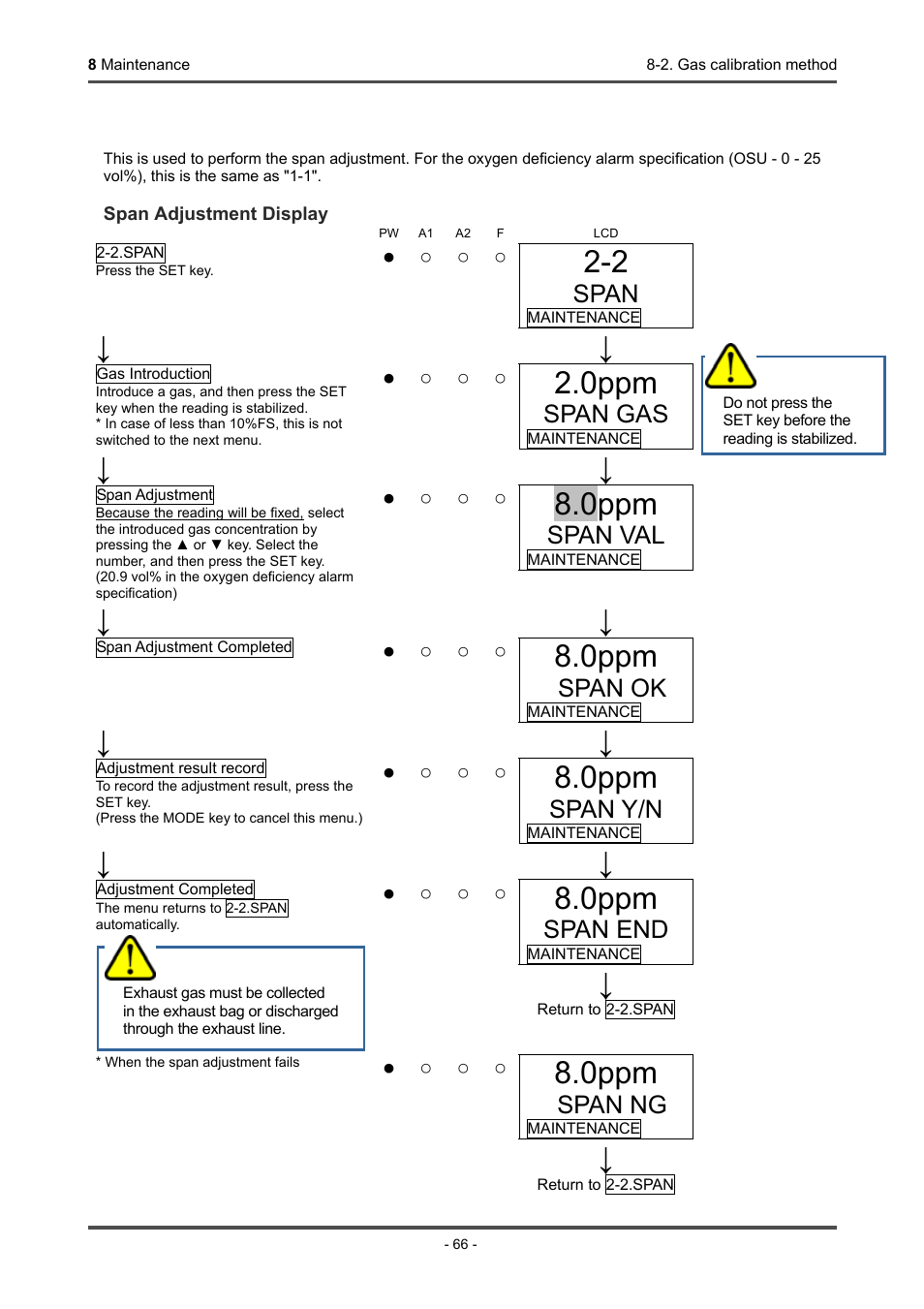 0ppm | RKI Instruments GD-70D Series User Manual | Page 66 / 81