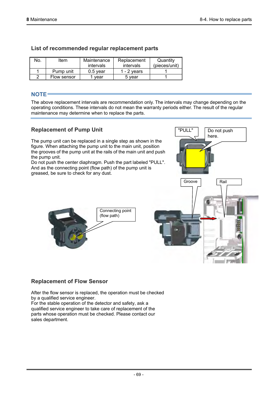 Replacement of regular replacement parts | RKI Instruments GD-70D Series User Manual | Page 69 / 81