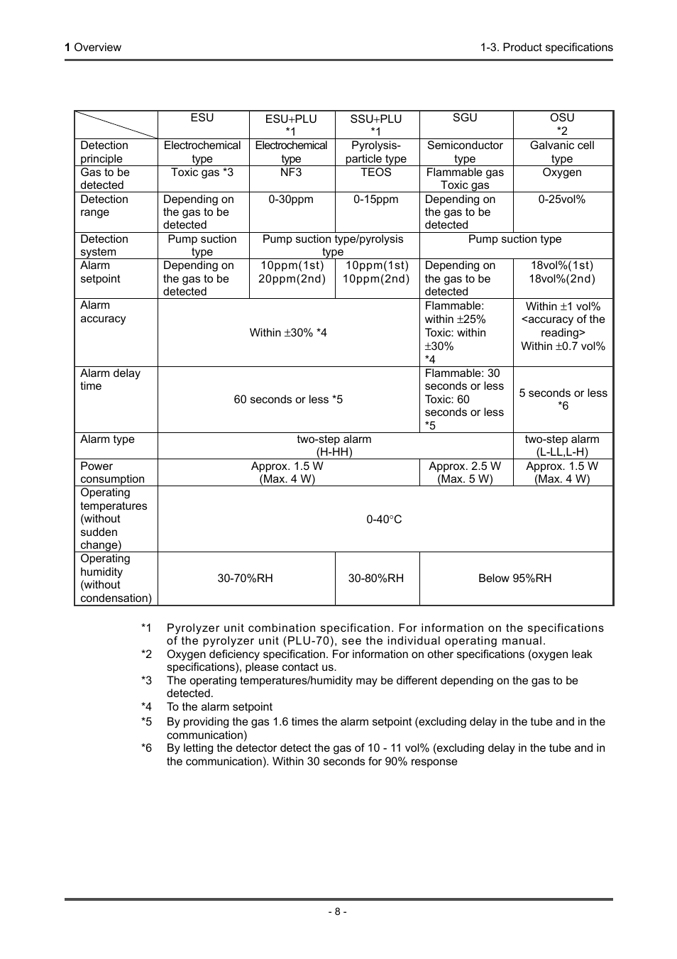 Specifications for each principle | RKI Instruments GD-70D Series User Manual | Page 8 / 81