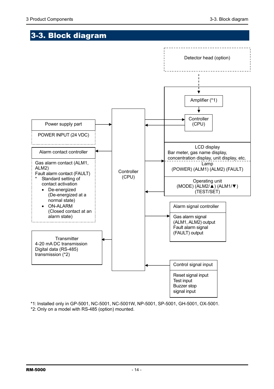 3. block diagram | RKI Instruments RM-5000 Series Indicator/Alarm Unit User Manual | Page 14 / 81