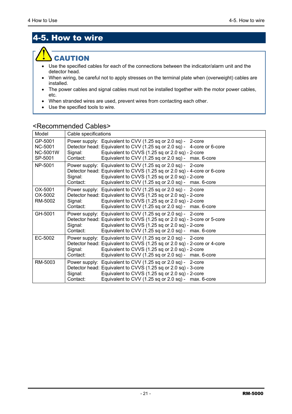 5. how to wire, Recommended cables, Caution | RKI Instruments RM-5000 Series Indicator/Alarm Unit User Manual | Page 21 / 81