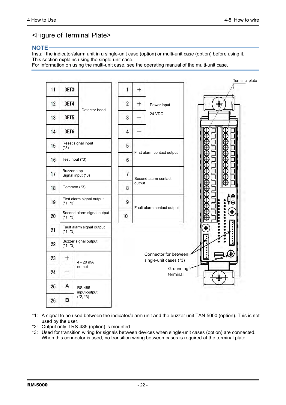 Figure of terminal plate | RKI Instruments RM-5000 Series Indicator/Alarm Unit User Manual | Page 22 / 81