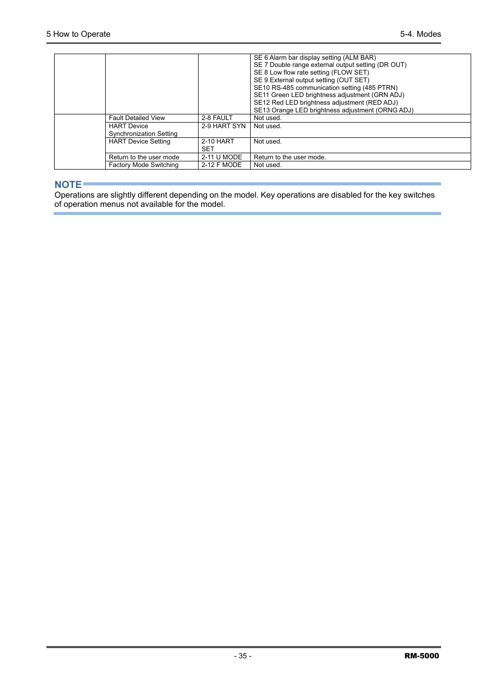 RKI Instruments RM-5000 Series Indicator/Alarm Unit User Manual | Page 35 / 81