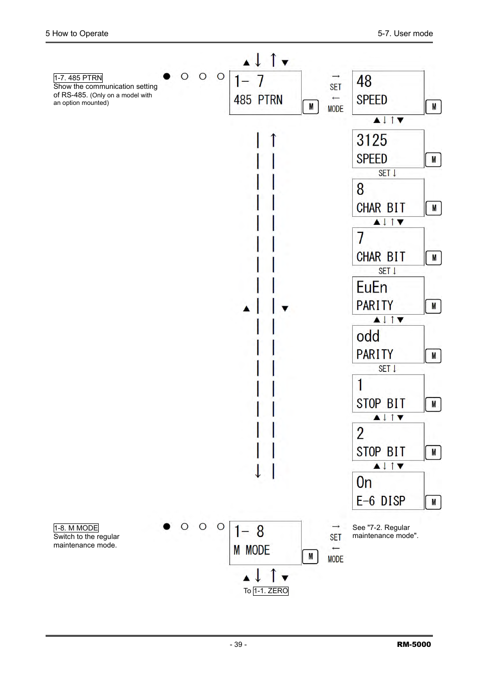 RKI Instruments RM-5000 Series Indicator/Alarm Unit User Manual | Page 39 / 81