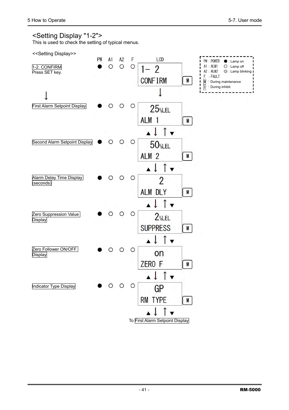 Setting display "1-2 | RKI Instruments RM-5000 Series Indicator/Alarm Unit User Manual | Page 41 / 81