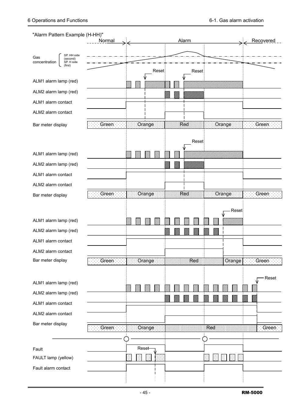 RKI Instruments RM-5000 Series Indicator/Alarm Unit User Manual | Page 45 / 81