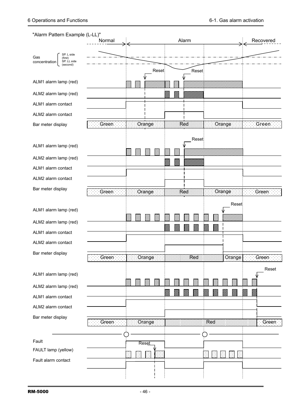 RKI Instruments RM-5000 Series Indicator/Alarm Unit User Manual | Page 46 / 81