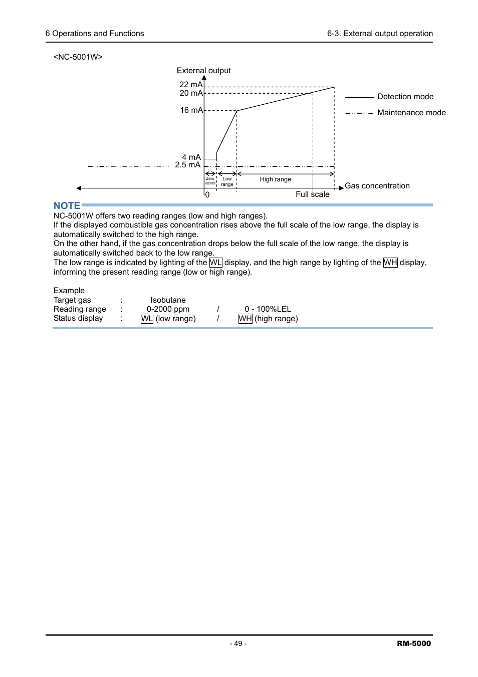 RKI Instruments RM-5000 Series Indicator/Alarm Unit User Manual | Page 49 / 81