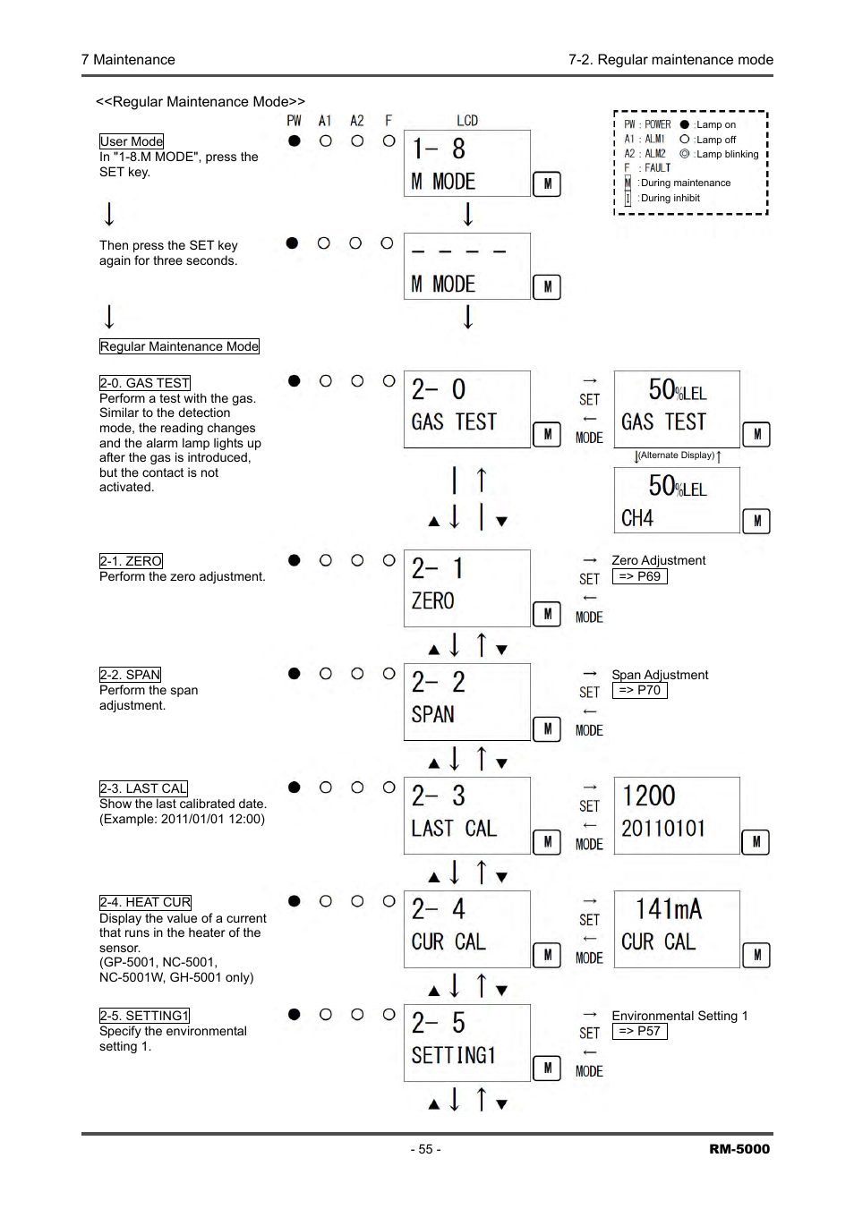 RKI Instruments RM-5000 Series Indicator/Alarm Unit User Manual | Page 55 / 81