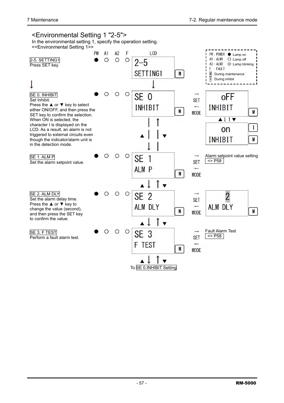 Environmental setting 1 "2-5 | RKI Instruments RM-5000 Series Indicator/Alarm Unit User Manual | Page 57 / 81
