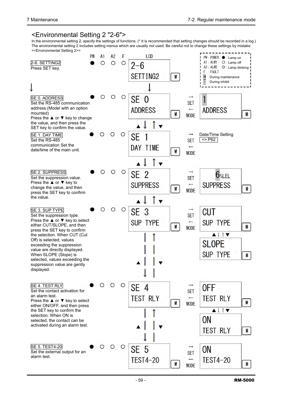 Environmental setting 2 "2-6 | RKI Instruments RM-5000 Series Indicator/Alarm Unit User Manual | Page 59 / 81