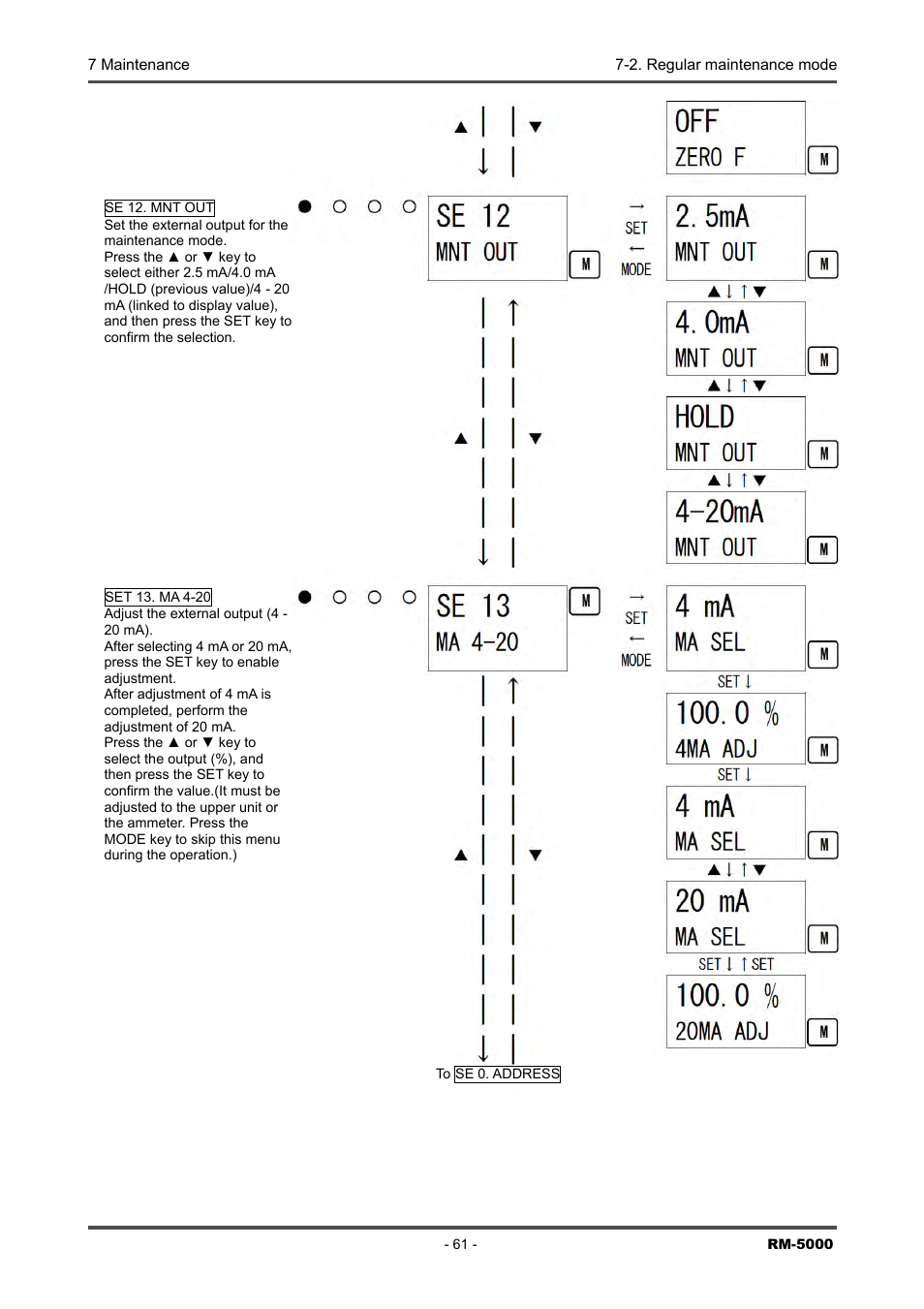 RKI Instruments RM-5000 Series Indicator/Alarm Unit User Manual | Page 61 / 81