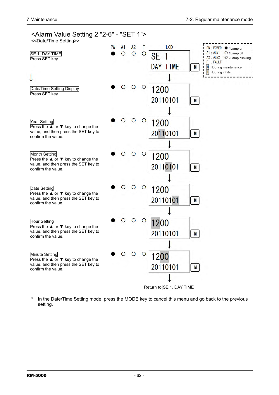 Alarm value setting 2 "2-6" - "set 1 | RKI Instruments RM-5000 Series Indicator/Alarm Unit User Manual | Page 62 / 81