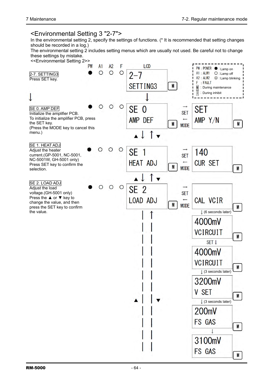 Environmental setting 3 "2-7 | RKI Instruments RM-5000 Series Indicator/Alarm Unit User Manual | Page 64 / 81