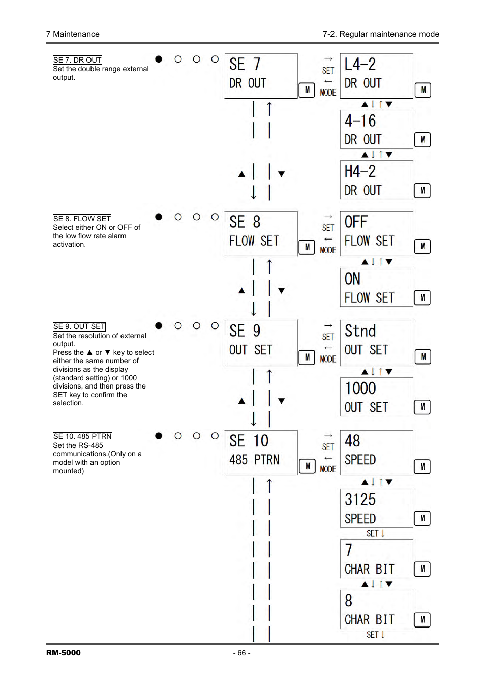 RKI Instruments RM-5000 Series Indicator/Alarm Unit User Manual | Page 66 / 81