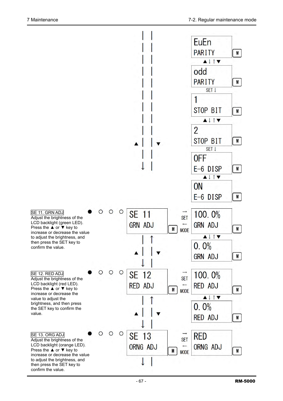 RKI Instruments RM-5000 Series Indicator/Alarm Unit User Manual | Page 67 / 81