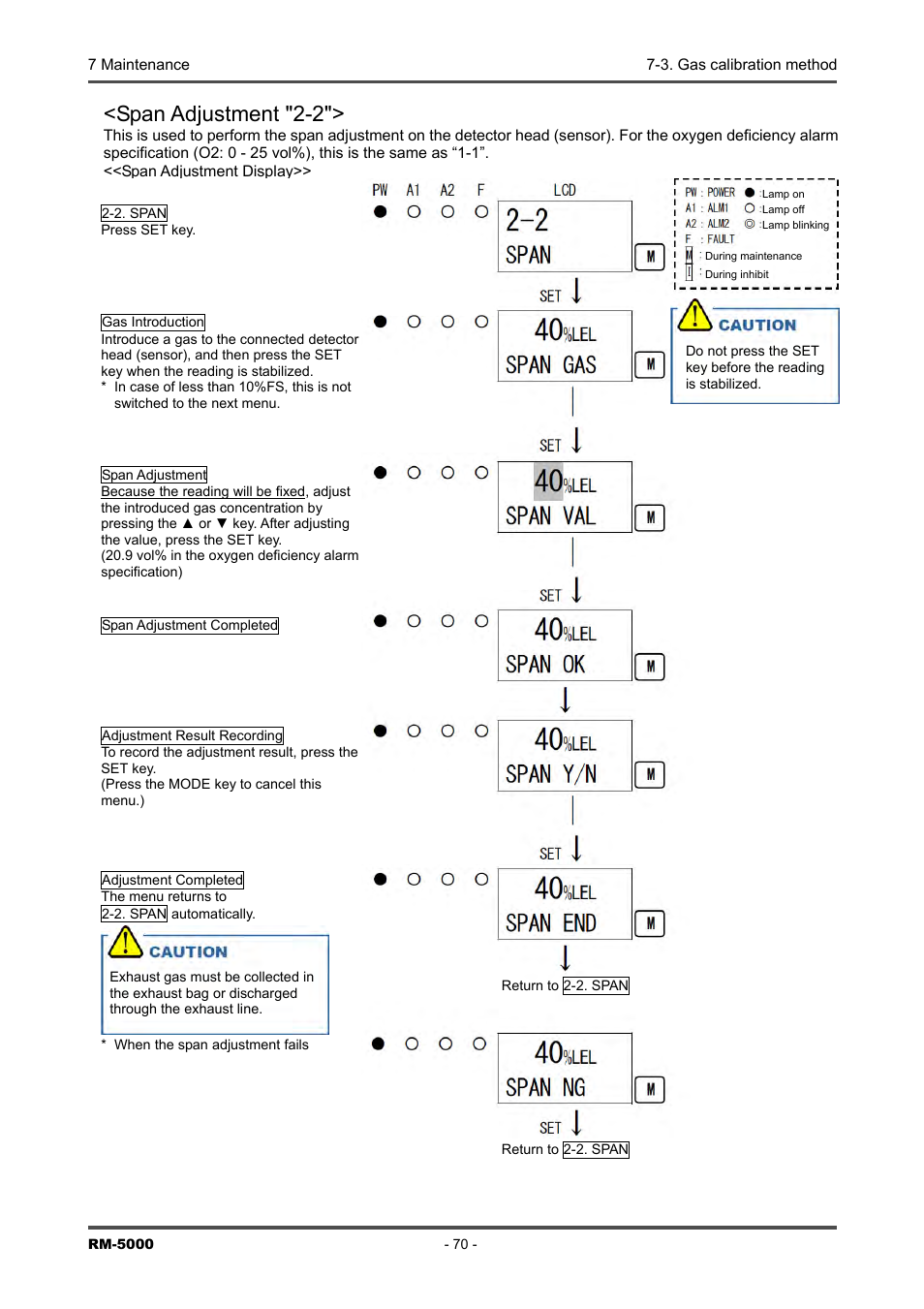 Span adjustment "2-2 | RKI Instruments RM-5000 Series Indicator/Alarm Unit User Manual | Page 70 / 81