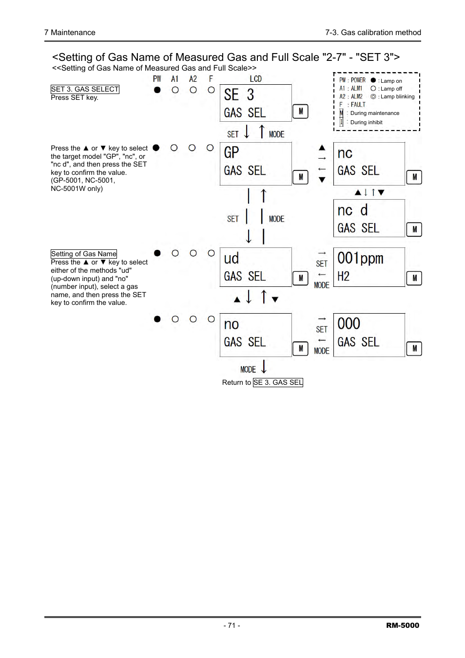 RKI Instruments RM-5000 Series Indicator/Alarm Unit User Manual | Page 71 / 81