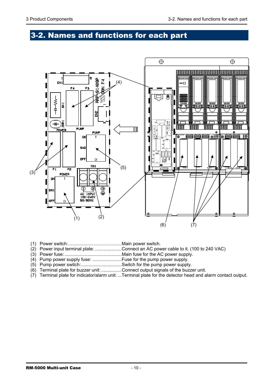 2. names and functions for each part | RKI Instruments RM-5000 Series Multi-Unit Case User Manual | Page 10 / 25