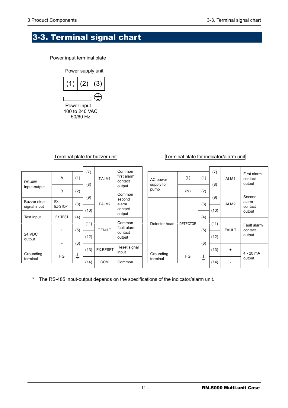 3. terminal signal chart | RKI Instruments RM-5000 Series Multi-Unit Case User Manual | Page 11 / 25