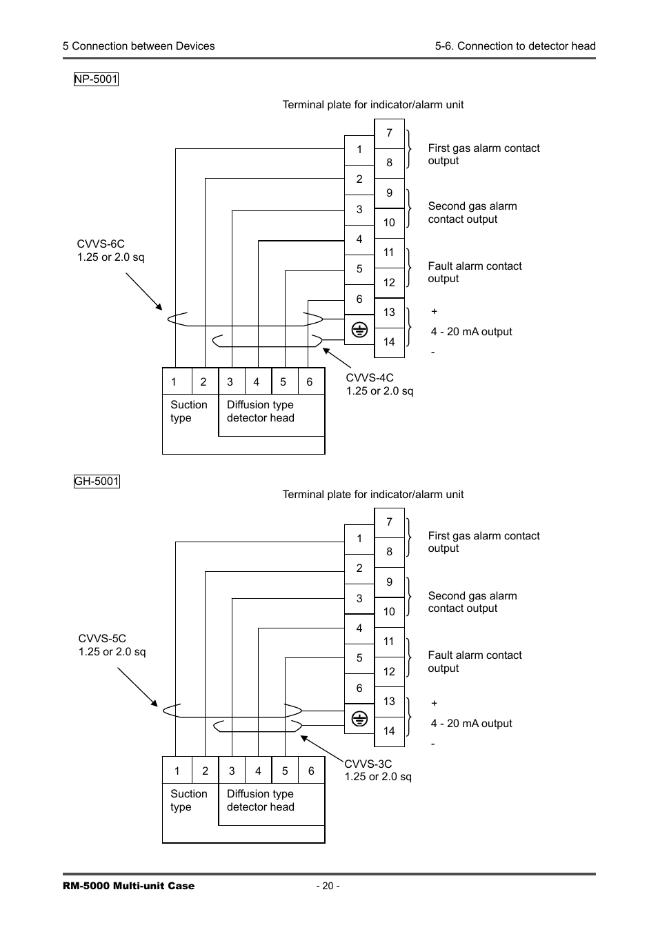 RKI Instruments RM-5000 Series Multi-Unit Case User Manual | Page 20 / 25