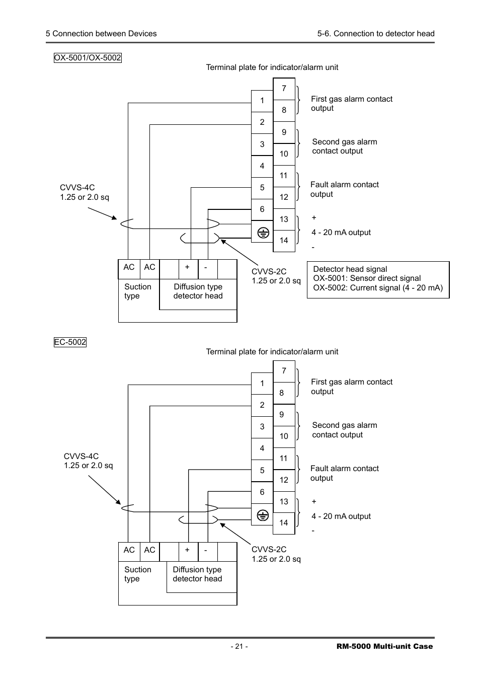 RKI Instruments RM-5000 Series Multi-Unit Case User Manual | Page 21 / 25