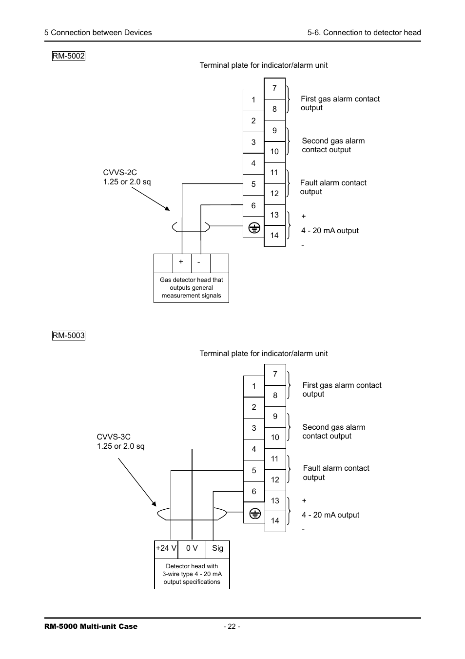 RKI Instruments RM-5000 Series Multi-Unit Case User Manual | Page 22 / 25