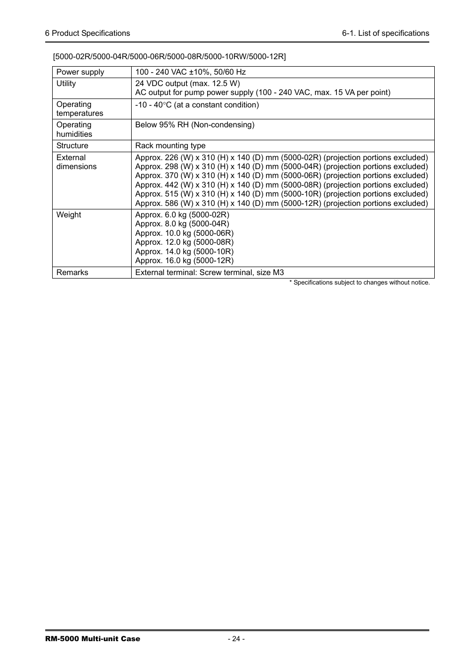 RKI Instruments RM-5000 Series Multi-Unit Case User Manual | Page 24 / 25