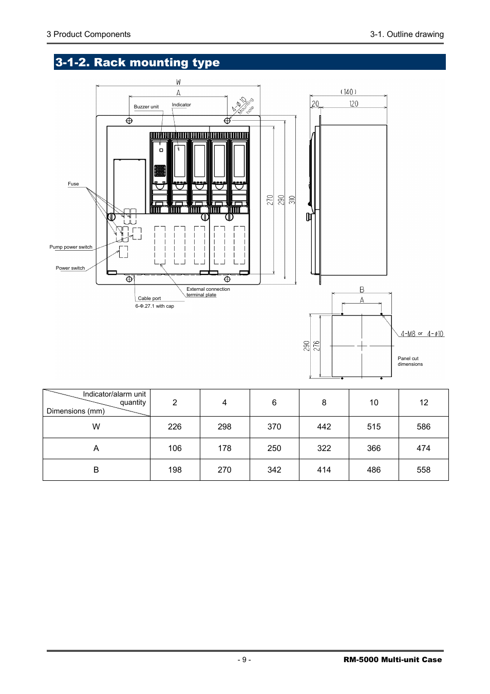 1-2. rack mounting type | RKI Instruments RM-5000 Series Multi-Unit Case User Manual | Page 9 / 25