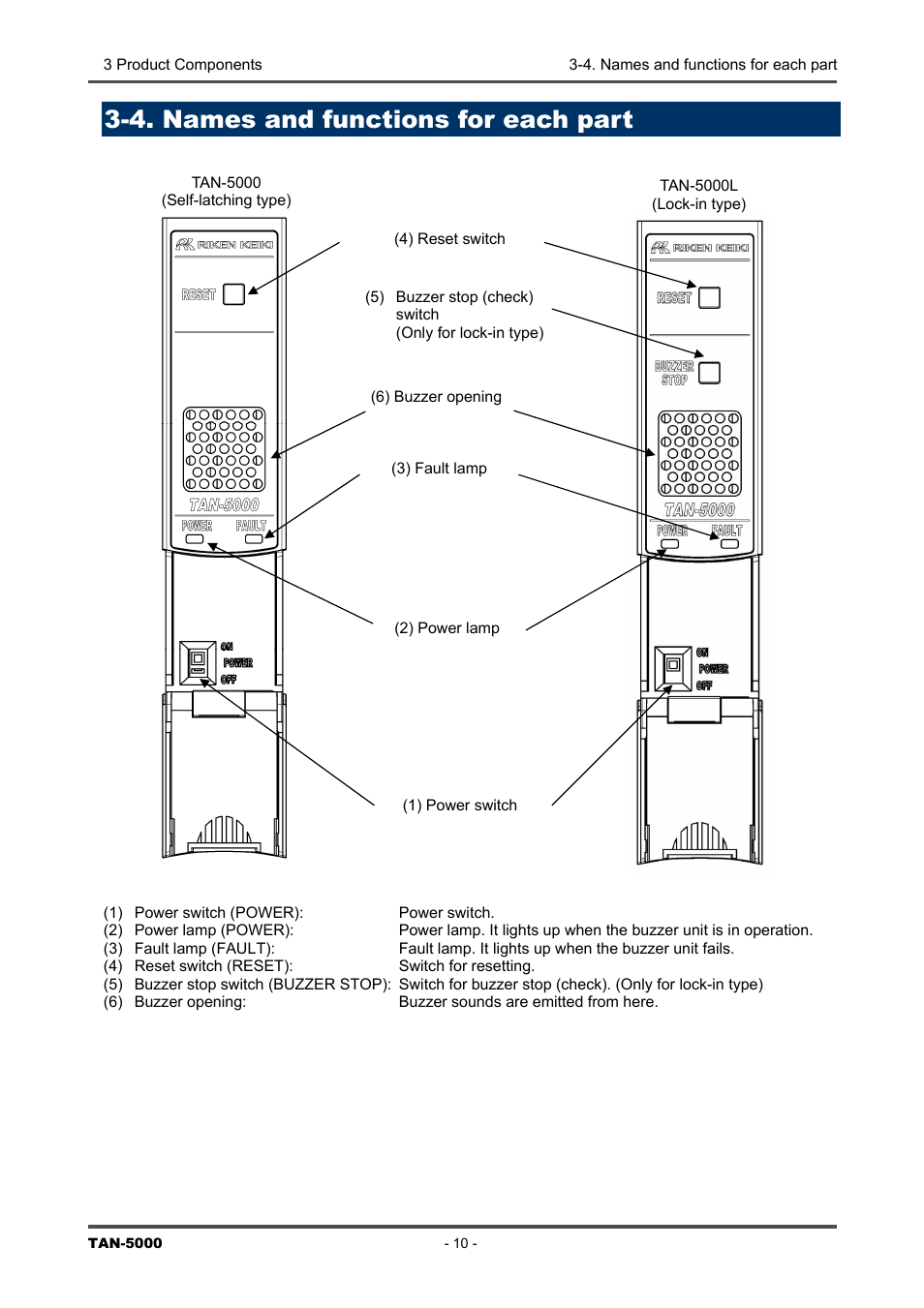 4. names and functions for each part, Names and functions for each part | RKI Instruments TAN-5000 Series User Manual | Page 10 / 31