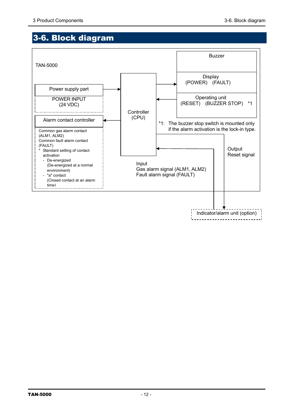 6. block diagram, 6. block, Diagram | RKI Instruments TAN-5000 Series User Manual | Page 12 / 31