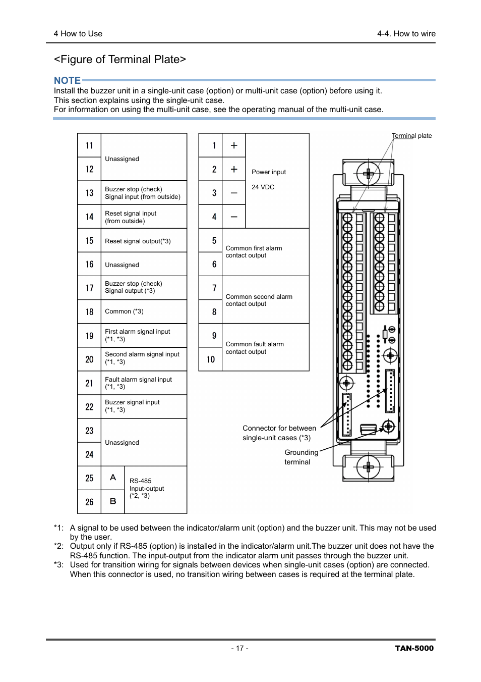 Figure of terminal plate | RKI Instruments TAN-5000 Series User Manual | Page 17 / 31