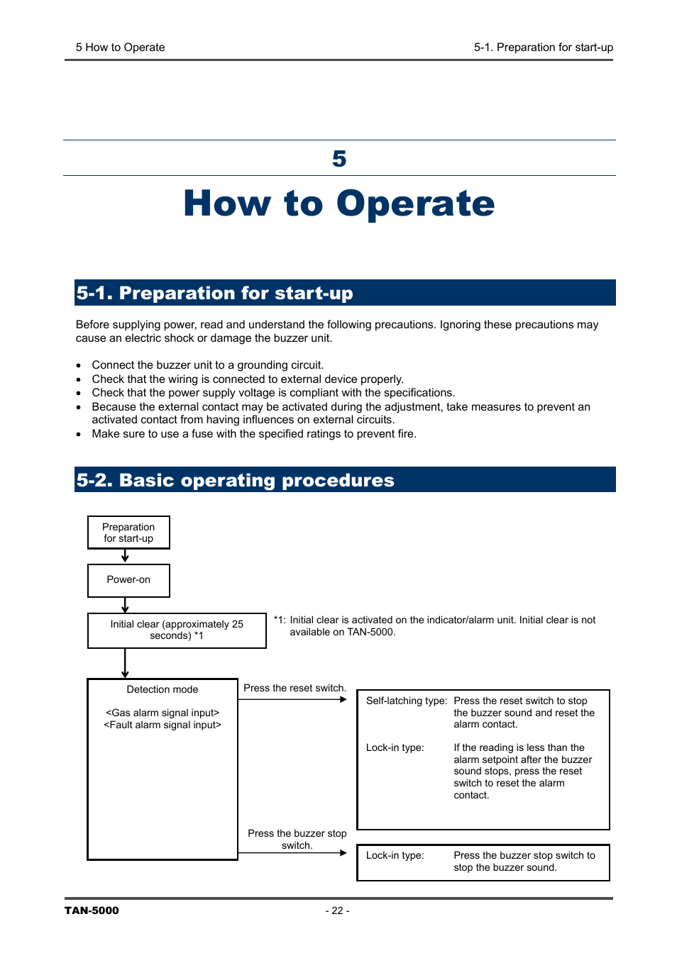 How to operate, 1. preparation for start-up, 2. basic operating procedures | 1. preparation, For start-up, 2. basic, Operating procedures | RKI Instruments TAN-5000 Series User Manual | Page 22 / 31