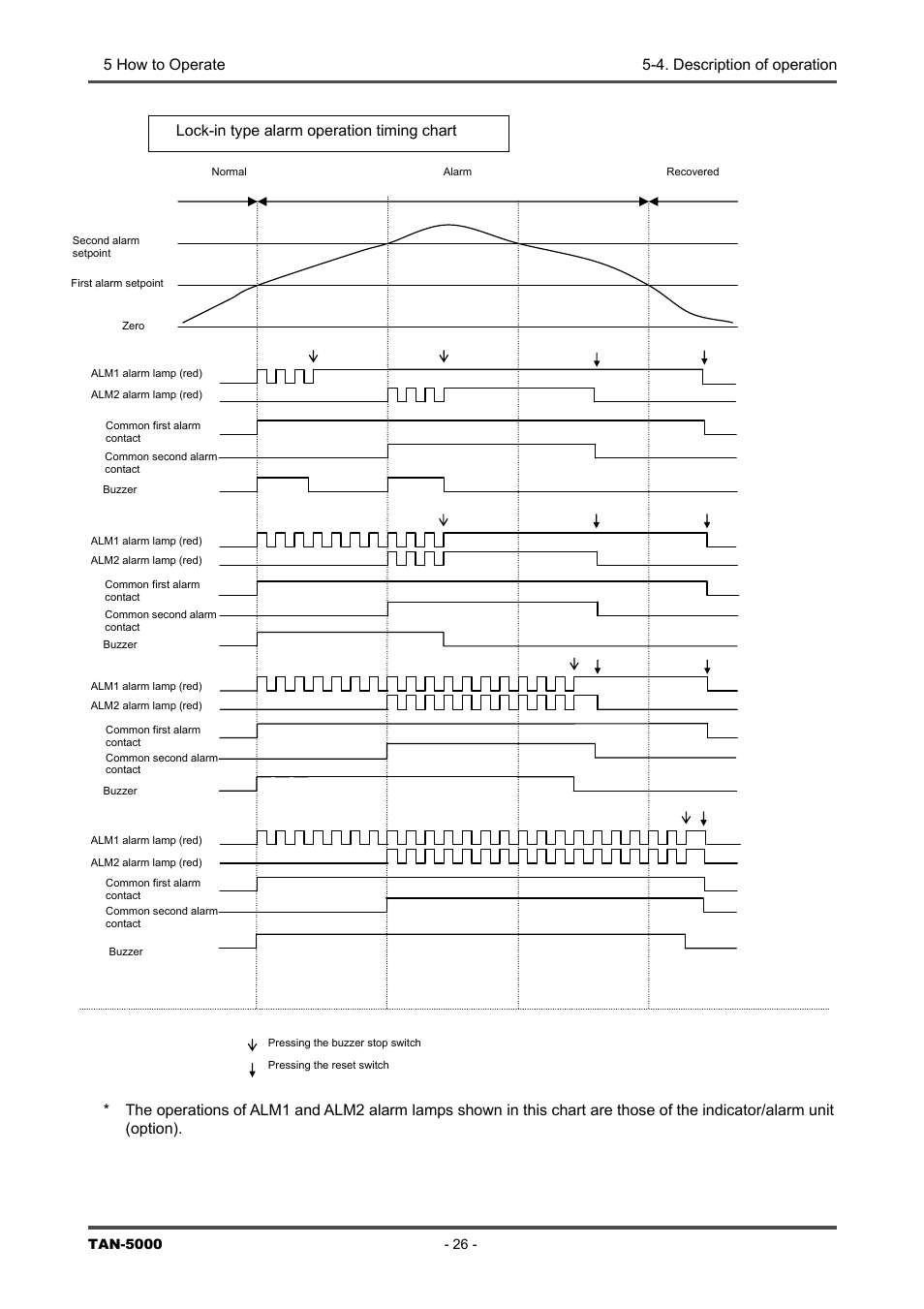 5 how to operate 5-4. description of operation | RKI Instruments TAN-5000 Series User Manual | Page 26 / 31