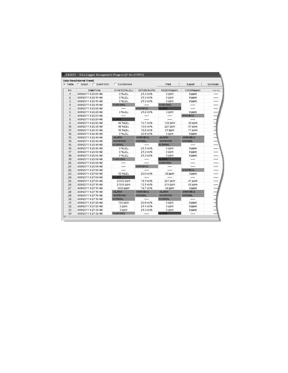 RKI Instruments Eagle 2 User Manual | Page 43 / 120