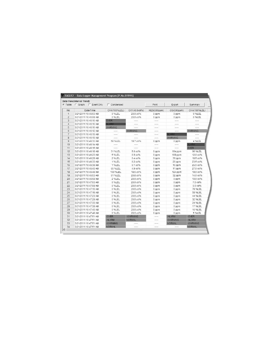 RKI Instruments Eagle 2 User Manual | Page 44 / 120