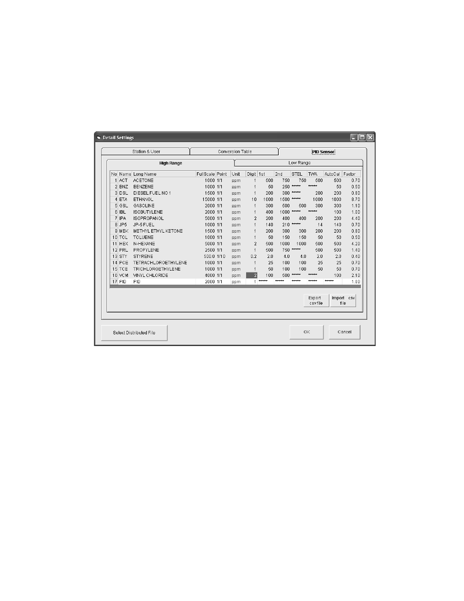 Pid sensor tab | RKI Instruments Eagle 2 User Manual | Page 98 / 120