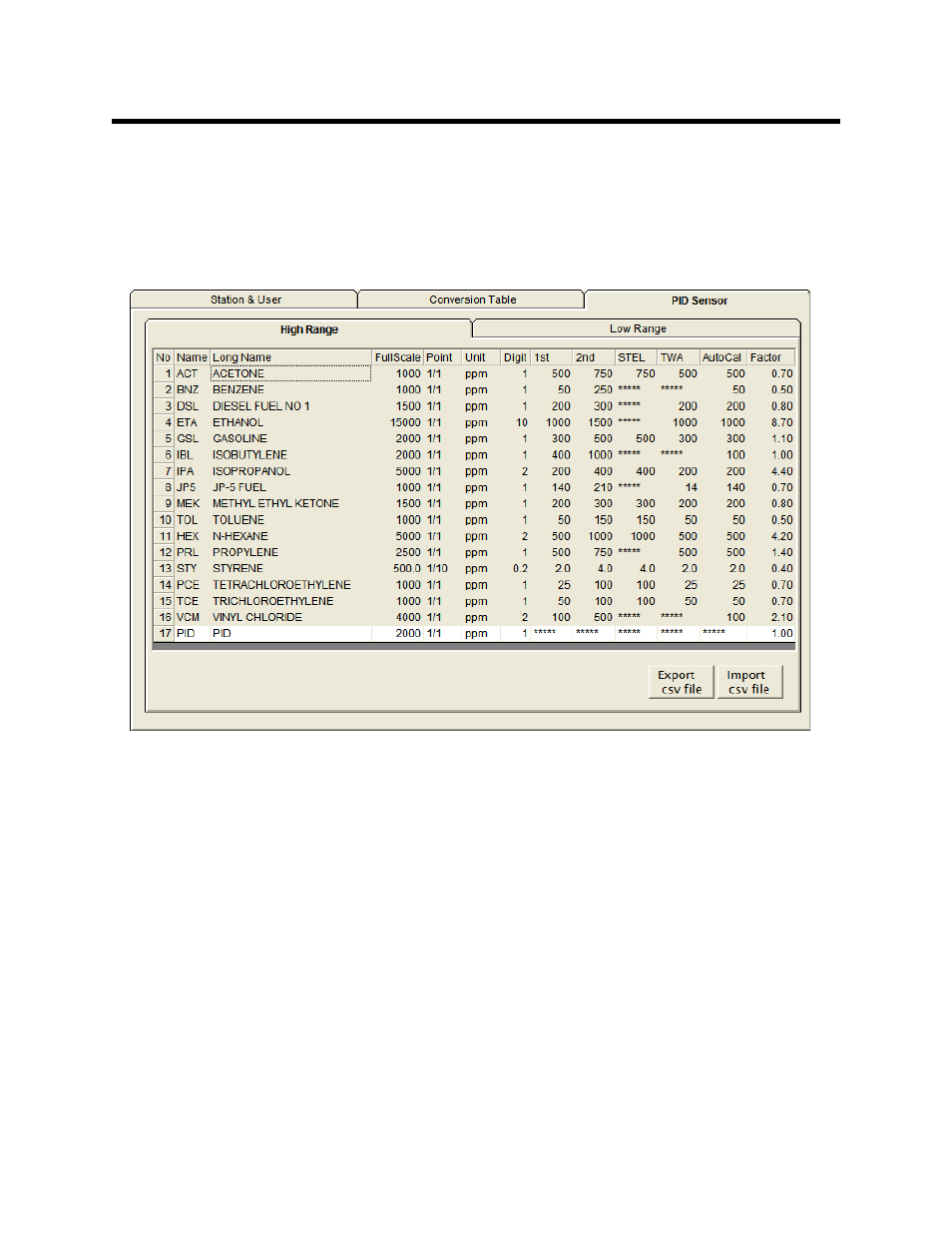 Pid sensor tab | RKI Instruments 71-0191RK User Manual | Page 25 / 43