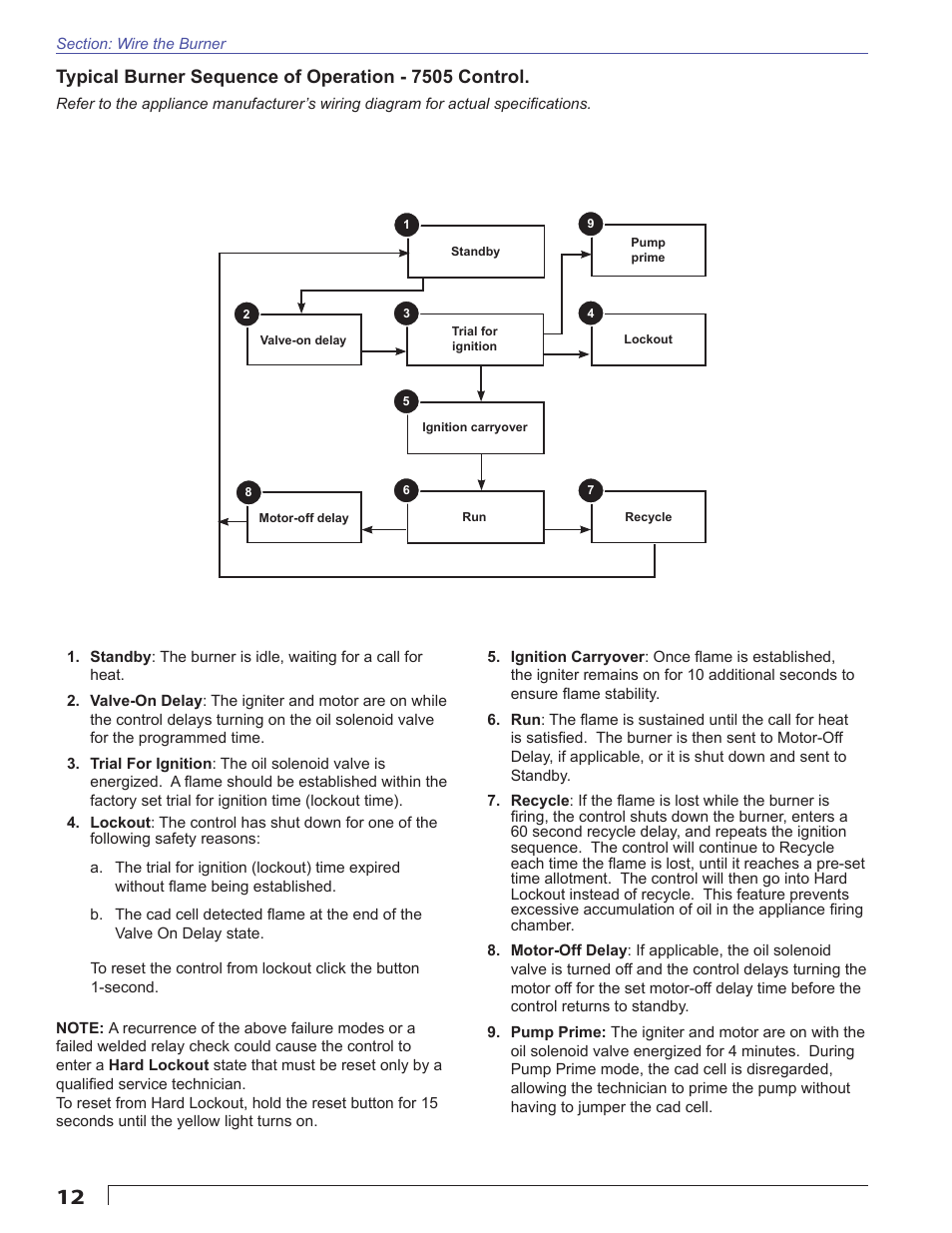 Beckett CF375 User Manual | Page 12 / 20