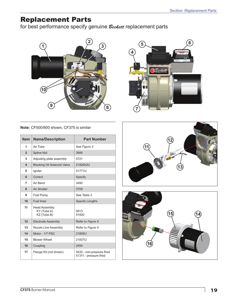 Replacement parts | Beckett CF375 User Manual | Page 19 / 20
