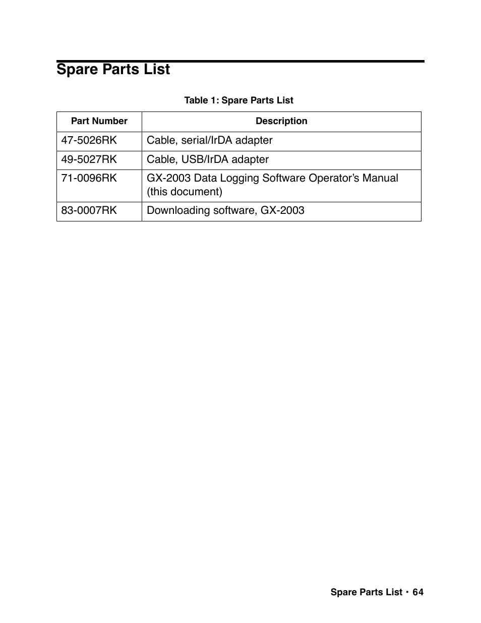 Spare parts list | RKI Instruments GX-2003 User Manual | Page 64 / 64