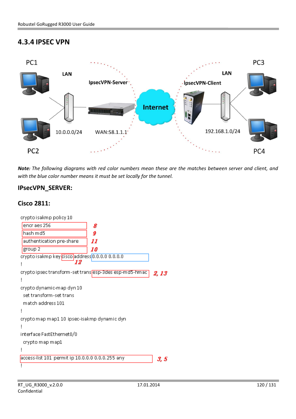 4 ipsec vpn, Ipsec vpn, Ipsecvpn_server: cisco 2811 | Robustel R3000 User Guide User Manual | Page 121 / 132