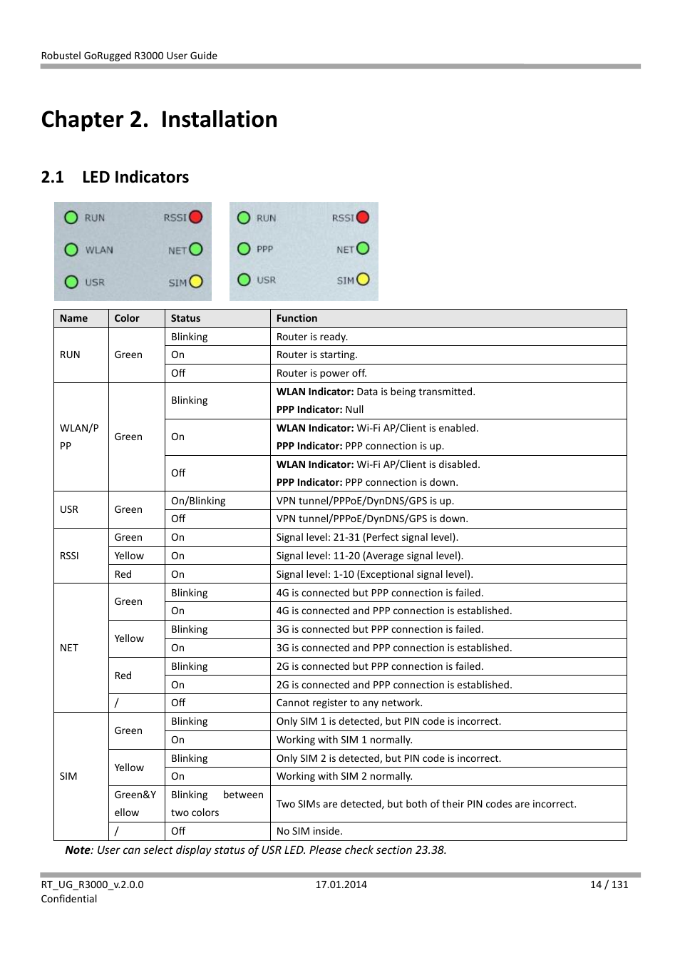 Chapter 2. installation, 1 led indicators, Chapter 2 | Installation, Led indicators | Robustel R3000 User Guide User Manual | Page 15 / 132