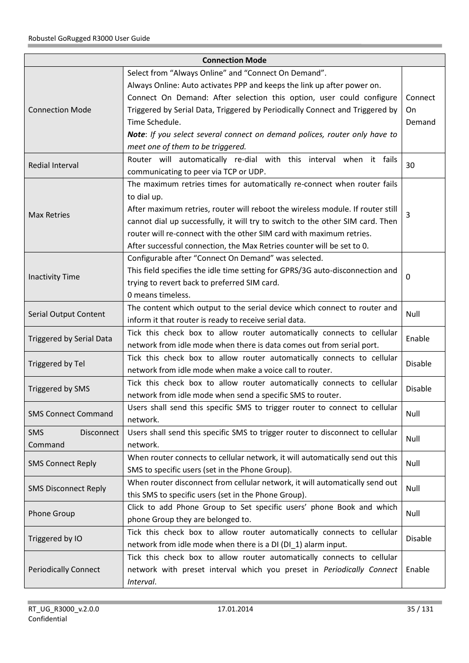 Robustel R3000 User Guide User Manual | Page 36 / 132