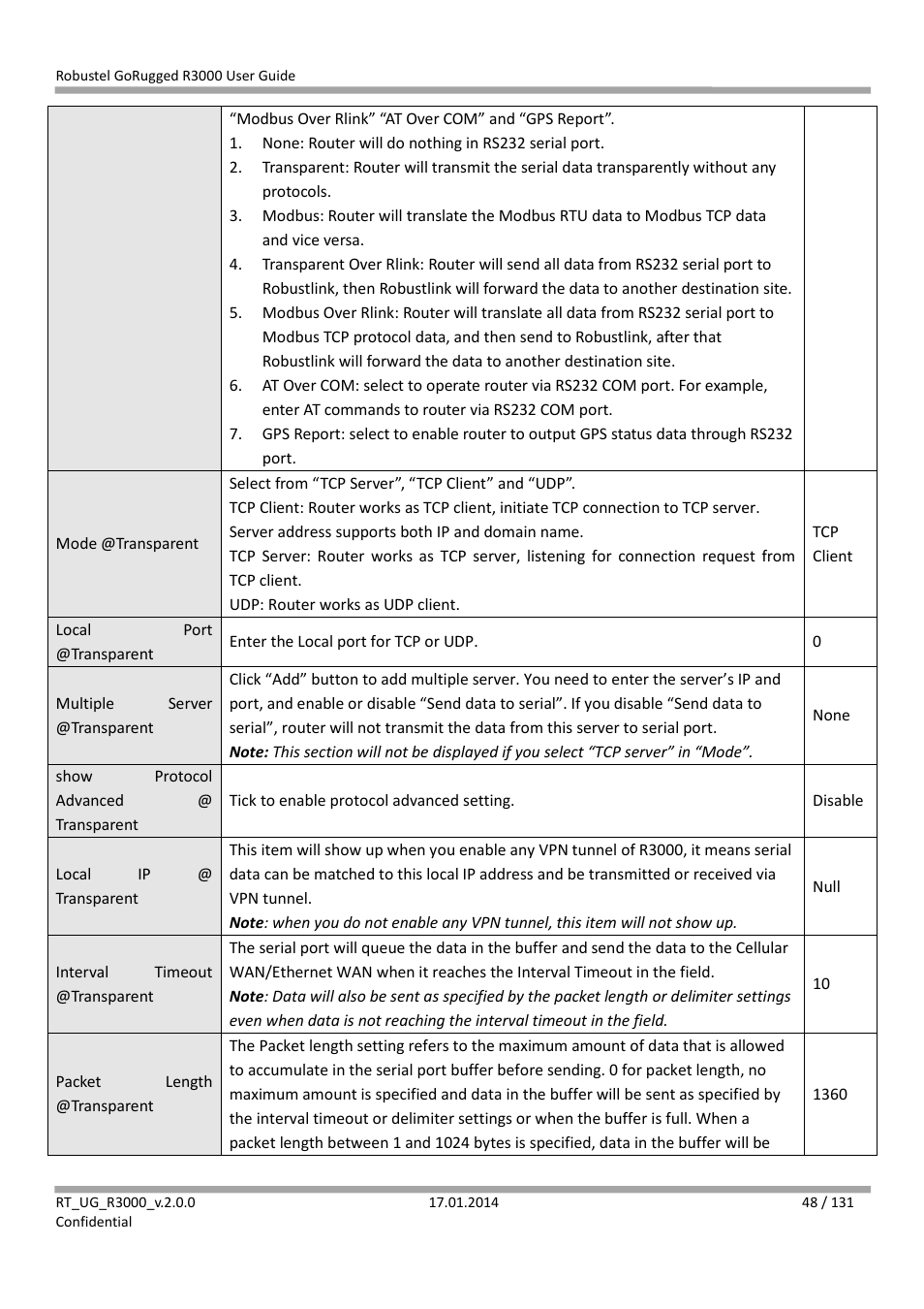 Robustel R3000 User Guide User Manual | Page 49 / 132