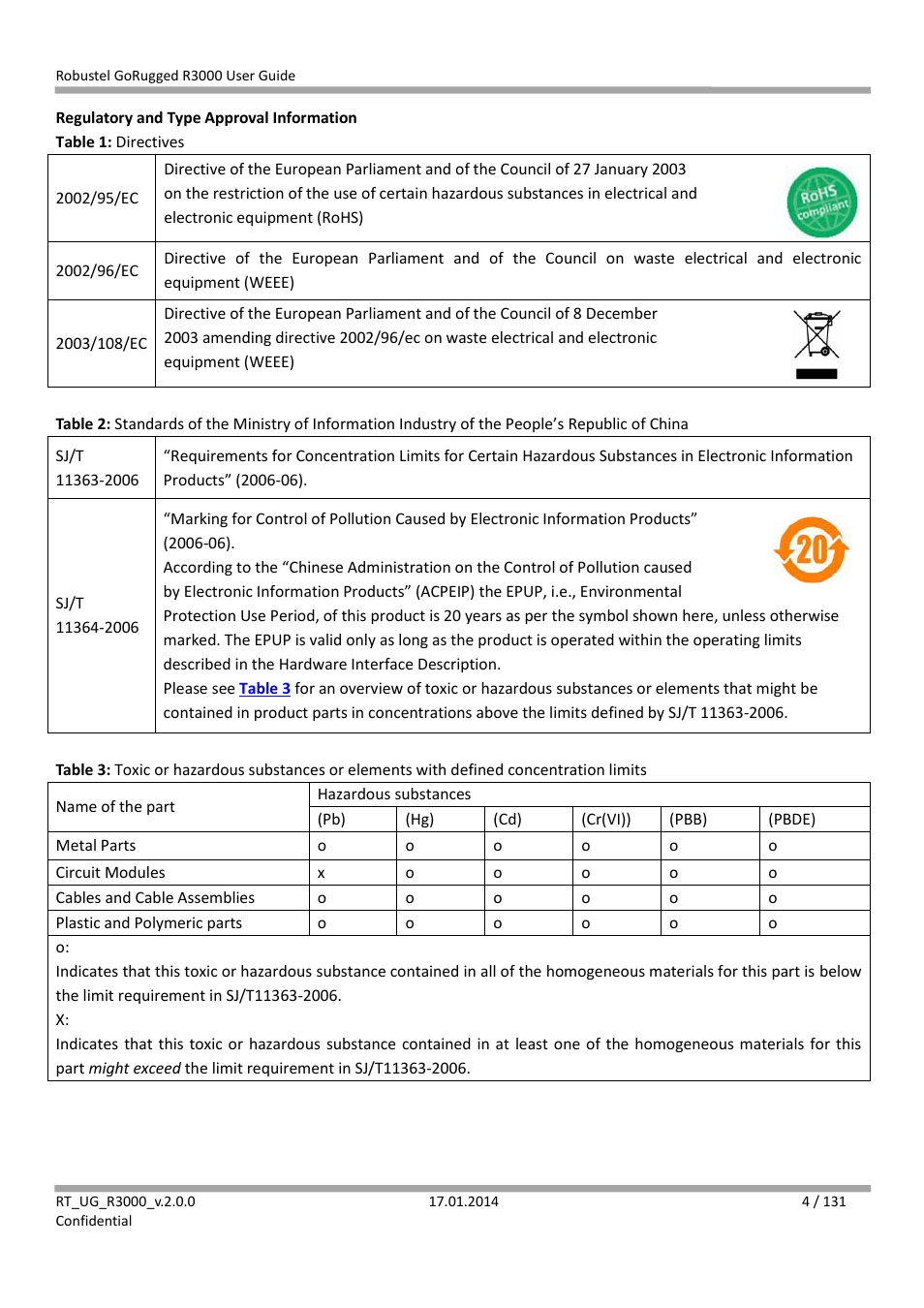 Robustel R3000 User Guide User Manual | Page 5 / 132